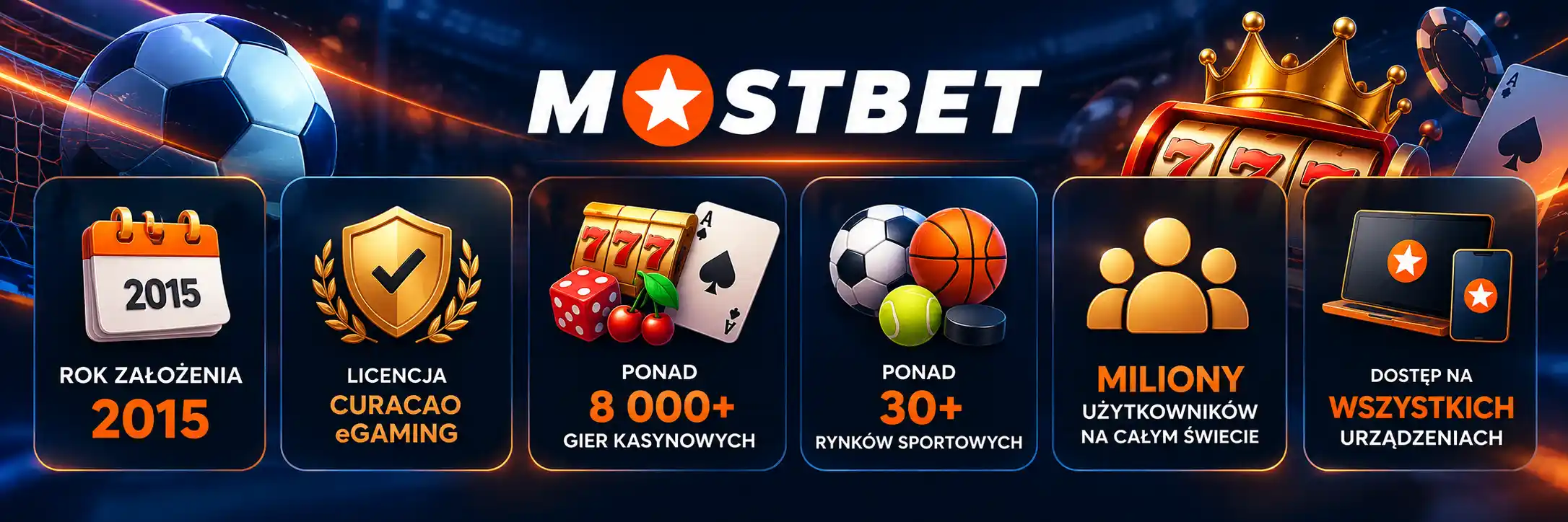 Infografika Mostbet – licencja Curaçao, gry kasynowe, rynki sportowe, dostęp mobilny